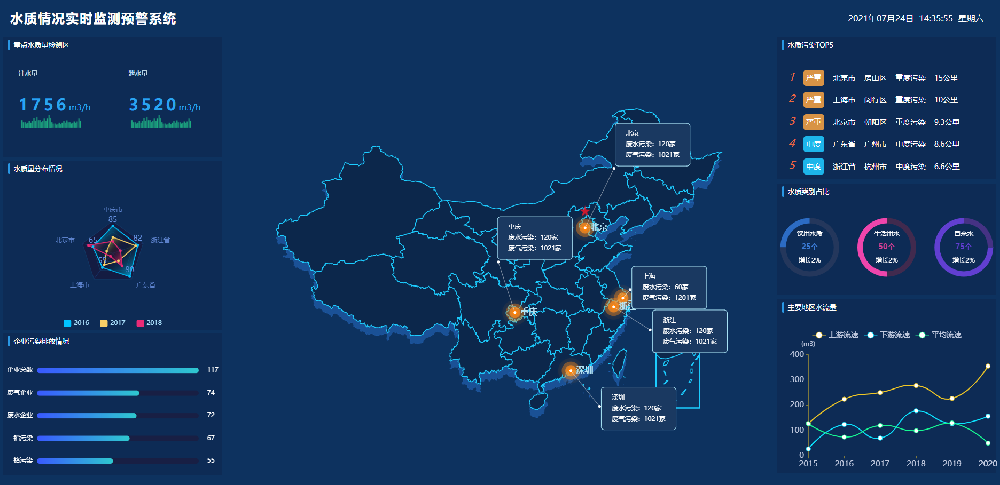 成都app開發(fā)公司：水質(zhì)情況實(shí)時(shí)監(jiān)測預(yù)警系統(tǒng)