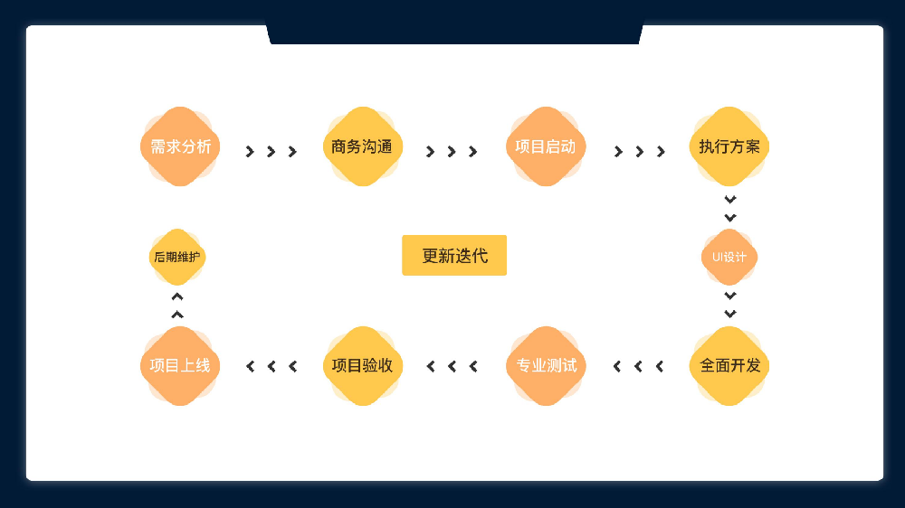 AI 數(shù)字藏品 APP 軟件系統(tǒng)定制開發(fā)解決方案公司 — 四川常成源昇科技