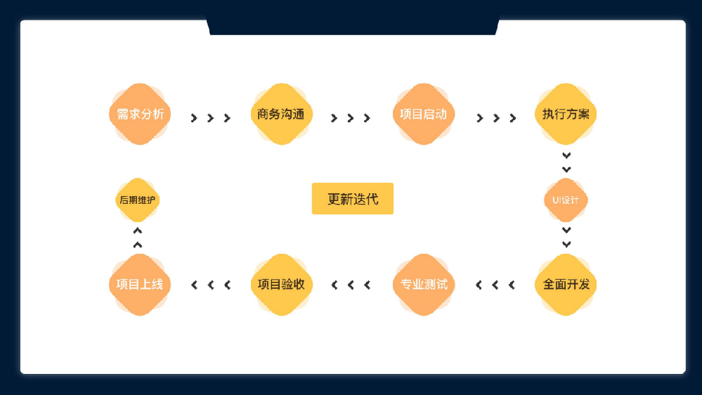 成都app 開發(fā)公司：AI客服行業(yè)系統(tǒng)軟件定制開發(fā)解決方案