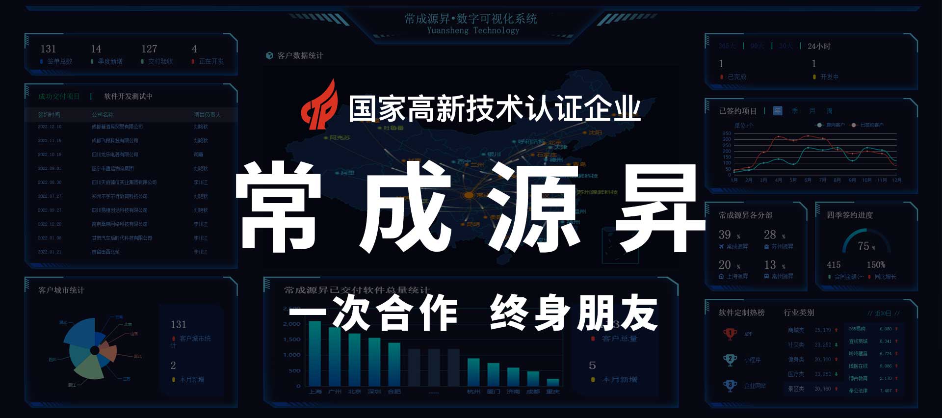 APP開(kāi)發(fā),APP定制,APP制作,成都APP開(kāi)發(fā),成都APP開(kāi)發(fā)公司,成都APP制作,成都APP制作公司,成都APP定制,成都APP定制公司,成都APP外包,成都APP外包公司,成都app定制開(kāi)發(fā),源昇科技,常成源昇,四川常成源昇科技有限公司,新時(shí)代文明實(shí)踐中心智慧云平臺(tái),公司宣傳圖01