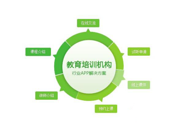 教育培訓app定制開發服務